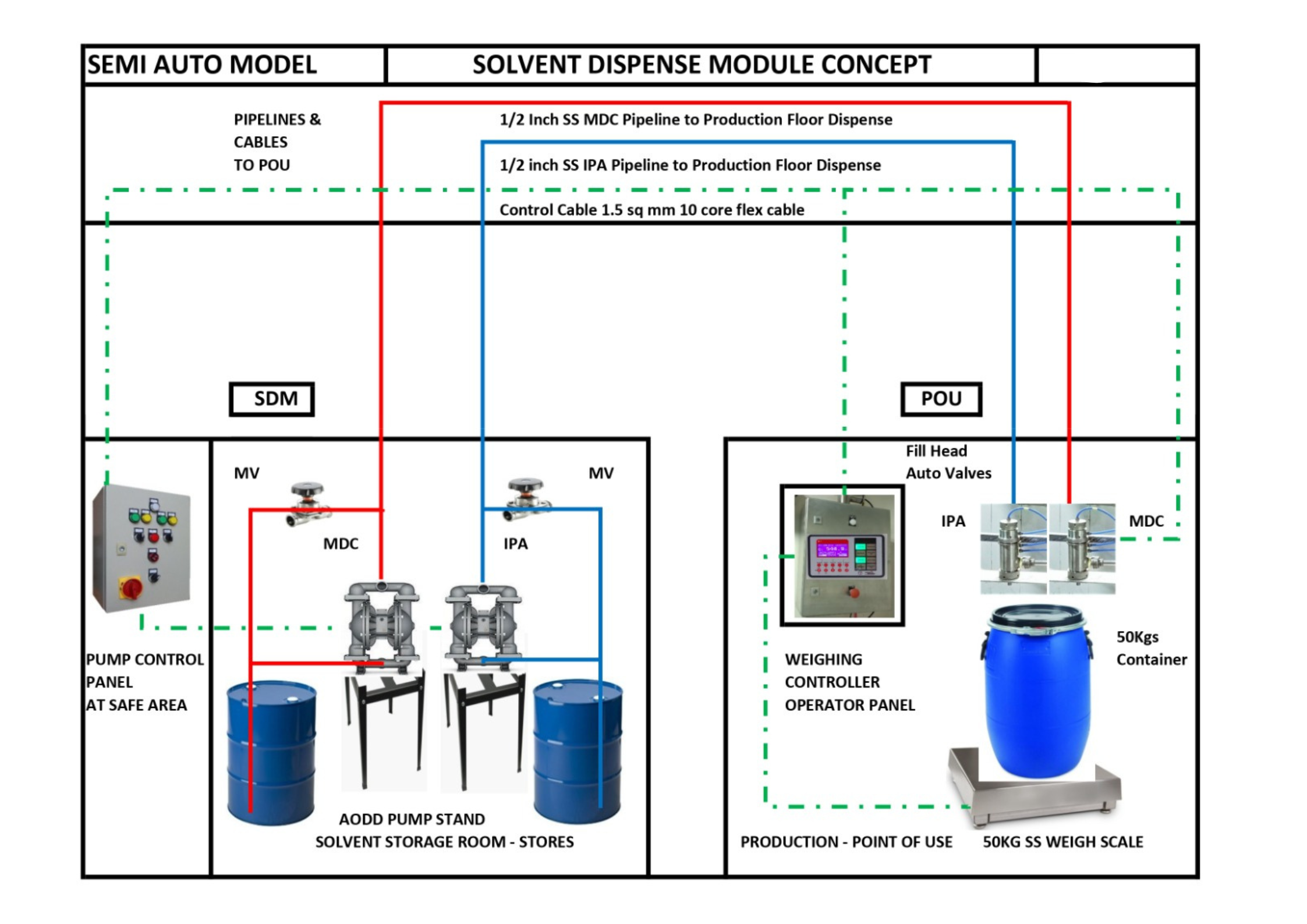 solvent-dispensing-system-flow